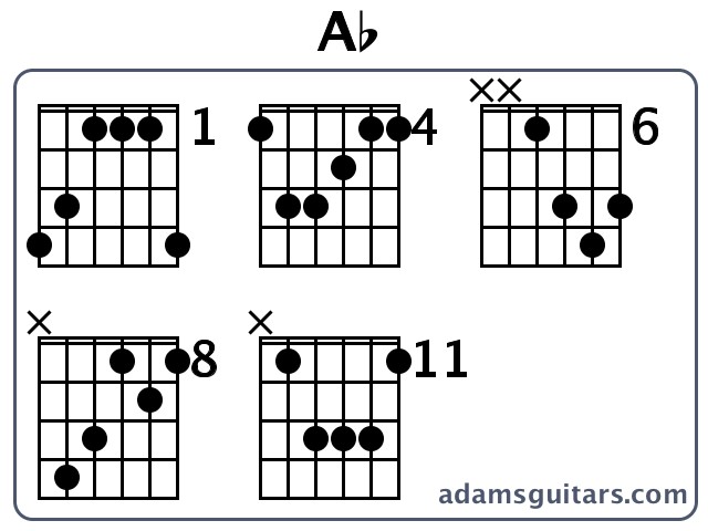 Guitar Chord Ab Guitar Chord Ab