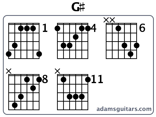 G# or G# Major guitar chord