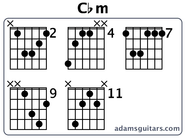 Cbm or Cb Minor guitar chord