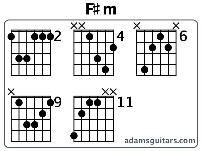 F#m or F# Minor guitar chord