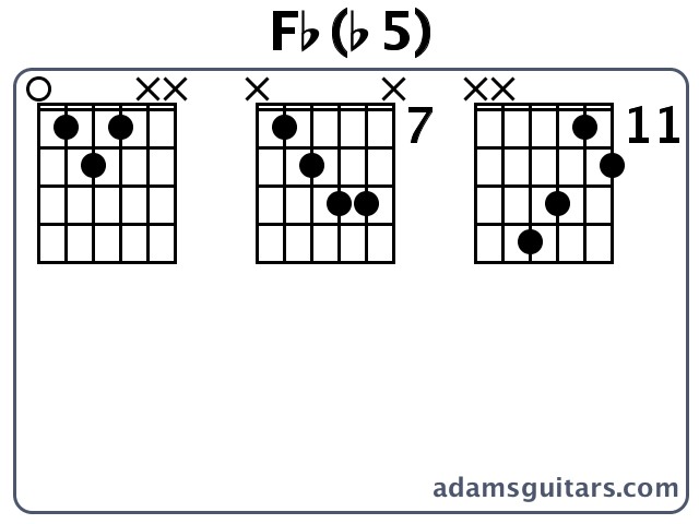 Fb(b5) or Fb Flat Fifth guitar chord