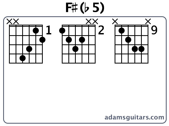 F#(b5) or F# Flat Fifth guitar chord