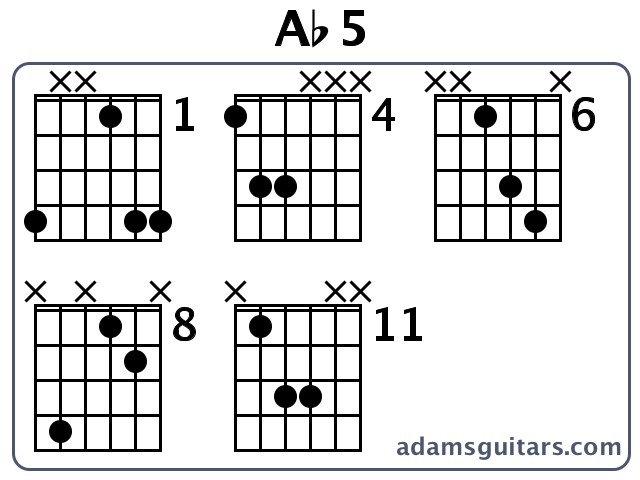 Ab5 or Ab Fifth guitar chord