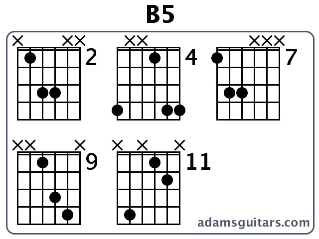 B5 or B Fifth guitar chord.