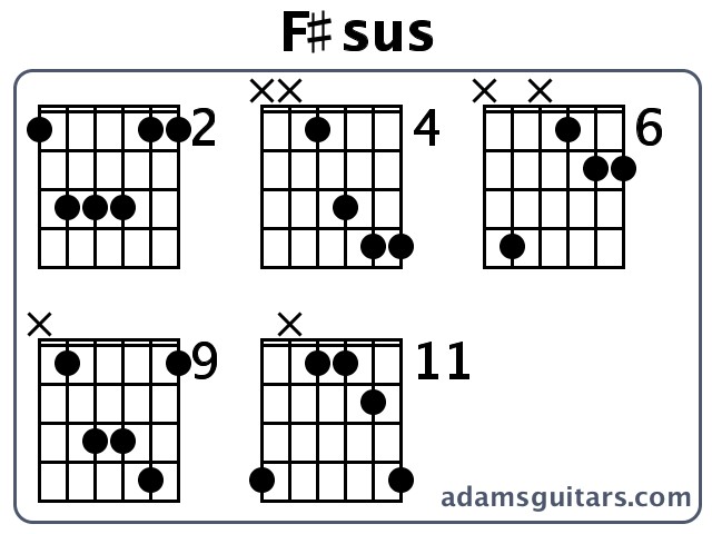 F#sus or F# Suspended guitar chord
