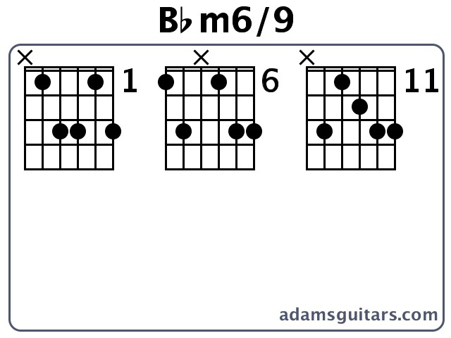 Bbm6/9 or Bb Minor Sixth Add Ninth guitar chord