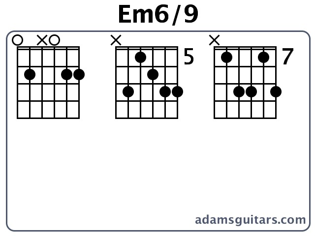 Em6/9 or E Minor Sixth Add Ninth guitar chord