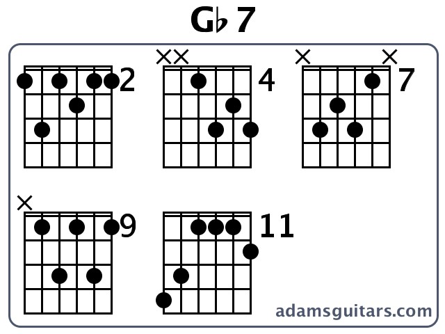 Gb7 or Gb Seventh guitar chord