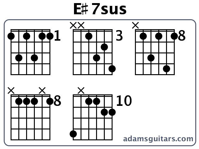 E#7sus or E# Suspended Seventh guitar chord