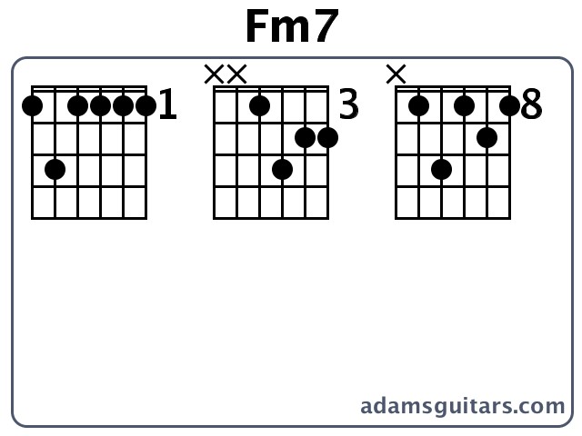 Fm7 or F Minor Seventh guitar chord