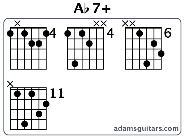 Ab7+ or Ab Augmented Seventh guitar chord