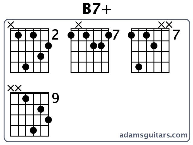 B7+ or B Augmented Seventh guitar chord