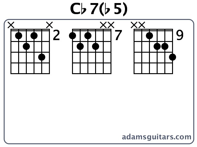 Cb7(b5) or Cb Seventh Flat Fifth guitar chord