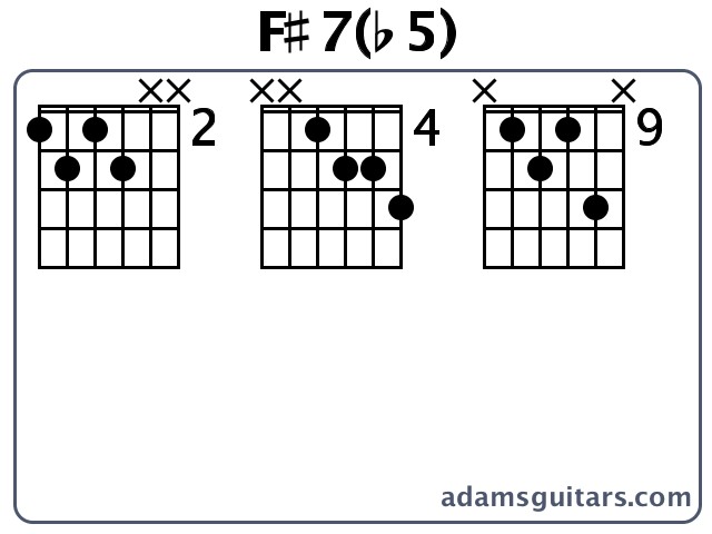 F#7(b5) or F# Seventh Flat Fifth guitar chord