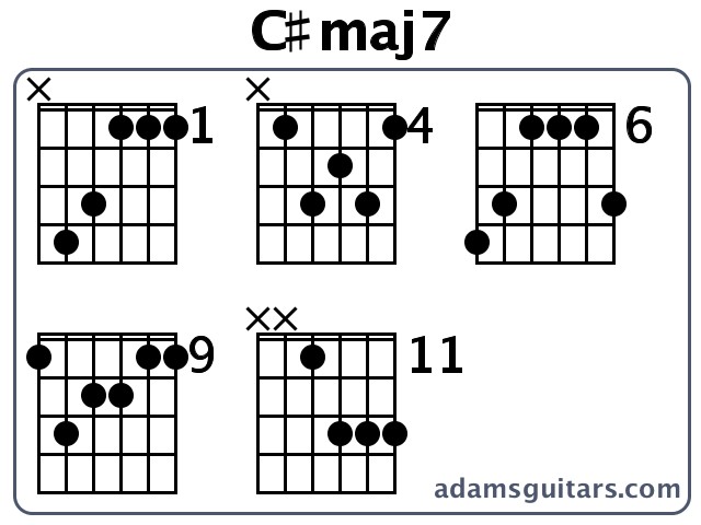 C#maj7 or C# Major Seventh guitar chord