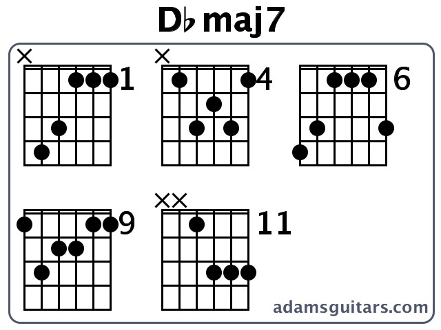 Dbmaj7 or Db Major Seventh guitar chord