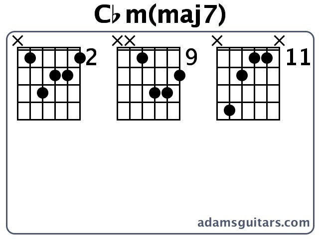 Cbm(maj7) or Cb Minor Major Seventh guitar chord