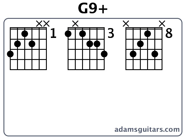 G9+ or G Augmented Ninth guitar chord
