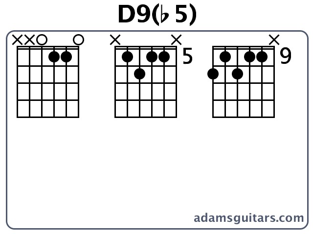 D9(b5) or D Ninth Flat Fifth guitar chord