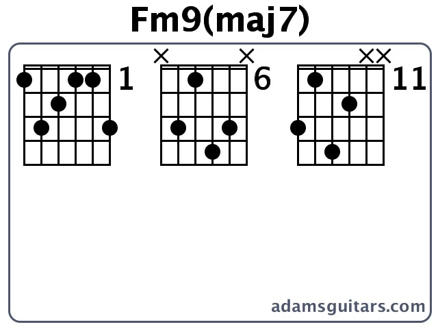 Fm9(maj7) or F Minor Ninth Major Seventh guitar chord