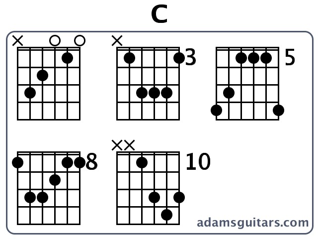C or C Major guitar chord