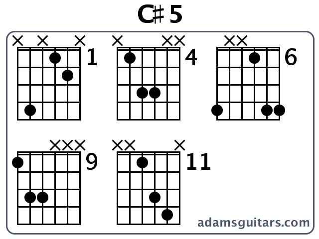 C#5 or C# Fifth guitar chord