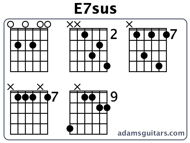 E7sus or E Suspended Seventh guitar chord
