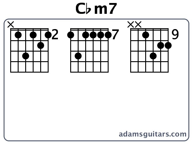 Cbm7 or Cb Minor Seventh guitar chord