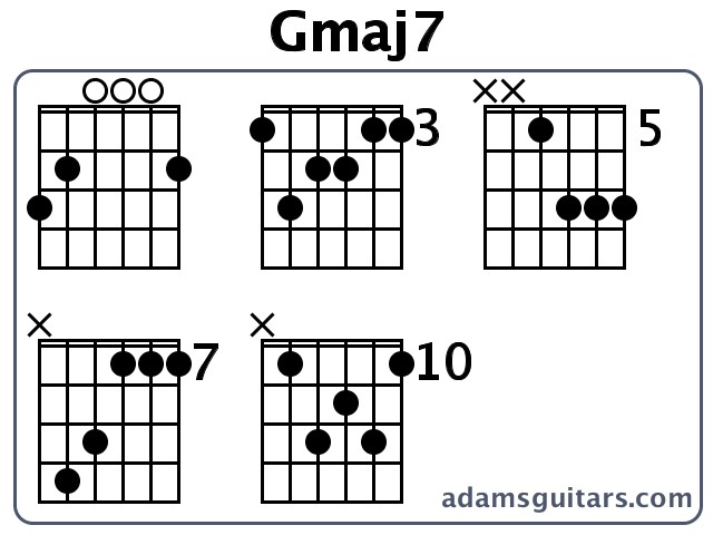 Gmaj7 or G Major Seventh guitar chord