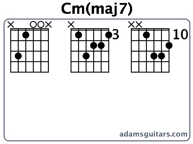Cm(maj7) or C Minor Major Seventh guitar chord