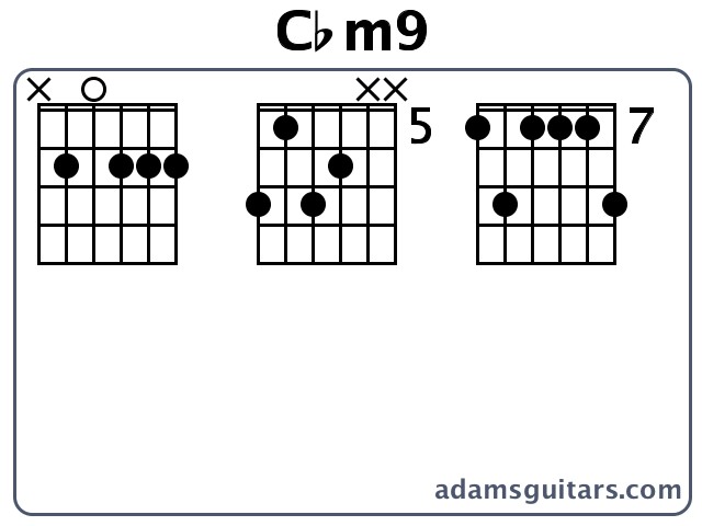 Cbm9 or Cb Minor Ninth guitar chord