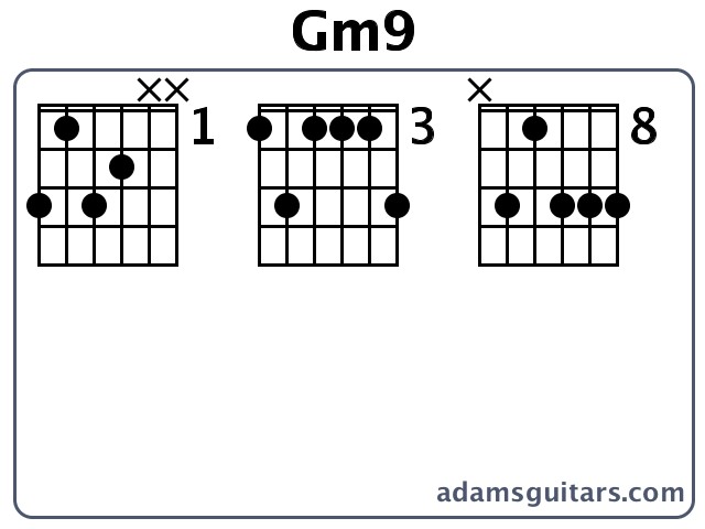 Gm9 or G Minor Ninth guitar chord